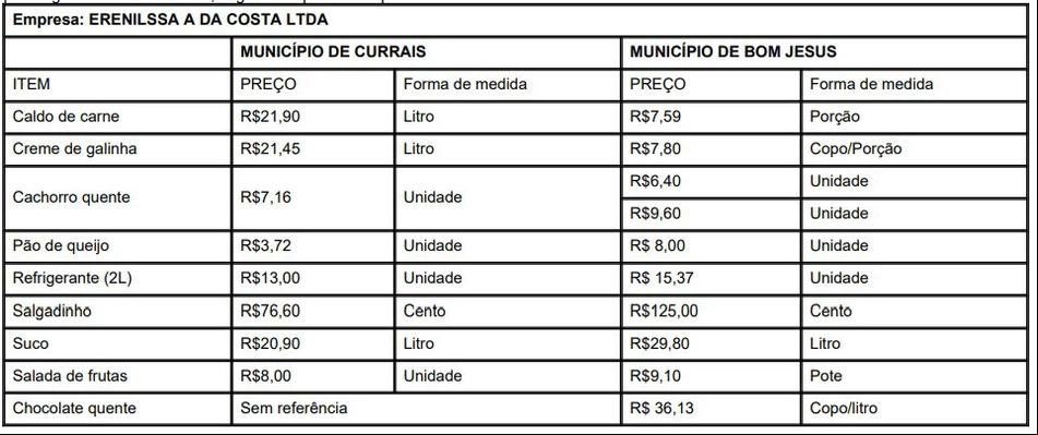 Quadro comparativo